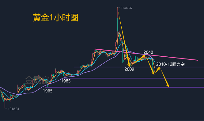 下周黄金走势展望，最新分析与预测