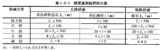 最新桥梁分类标准及其应用概览