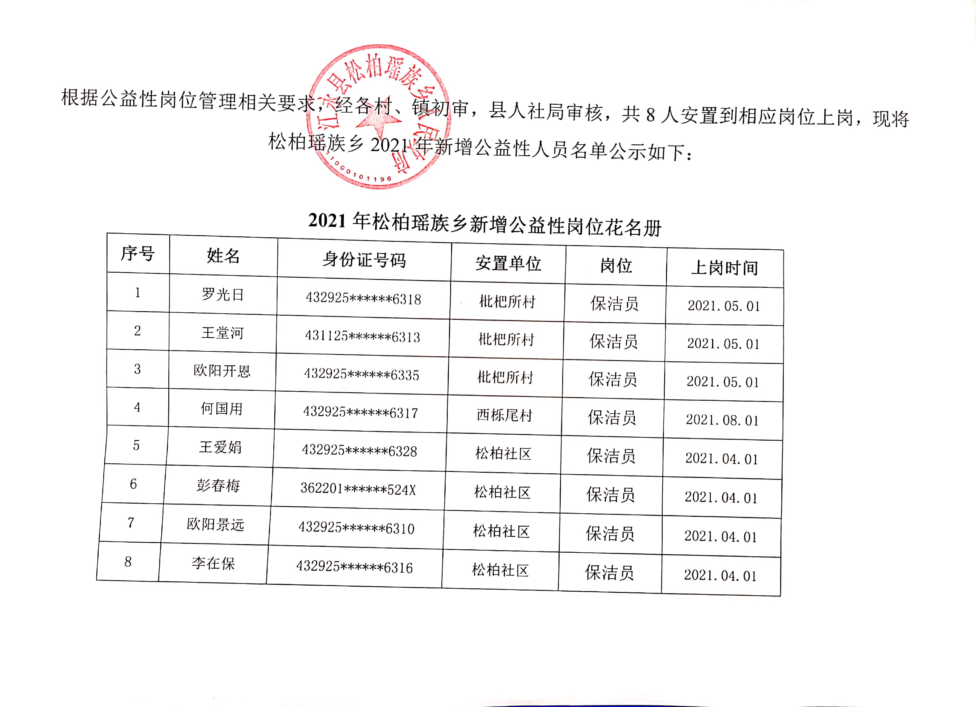 木协乡最新招聘信息概览及内容详解