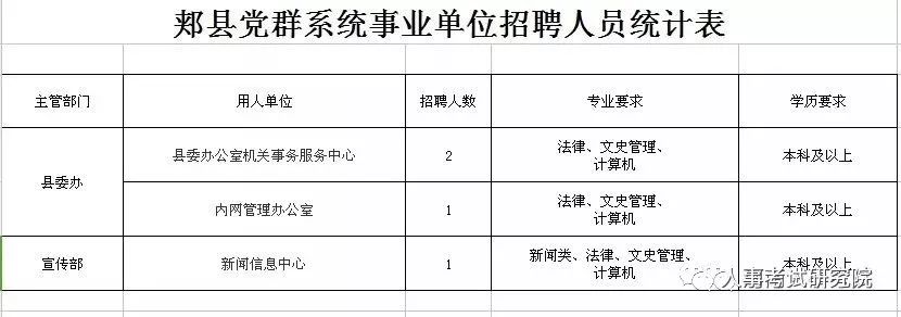 砀山县人力资源和社会保障局最新招聘信息全面解析