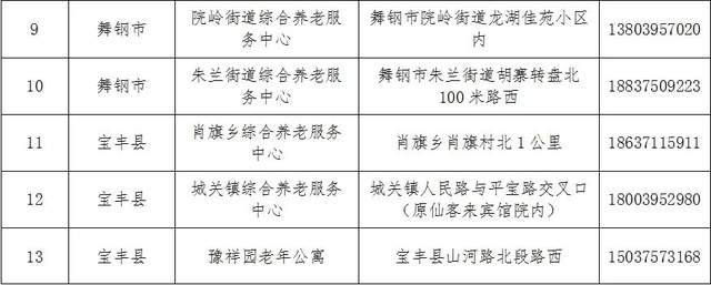 琼山区级托养福利事业单位发展规划展望