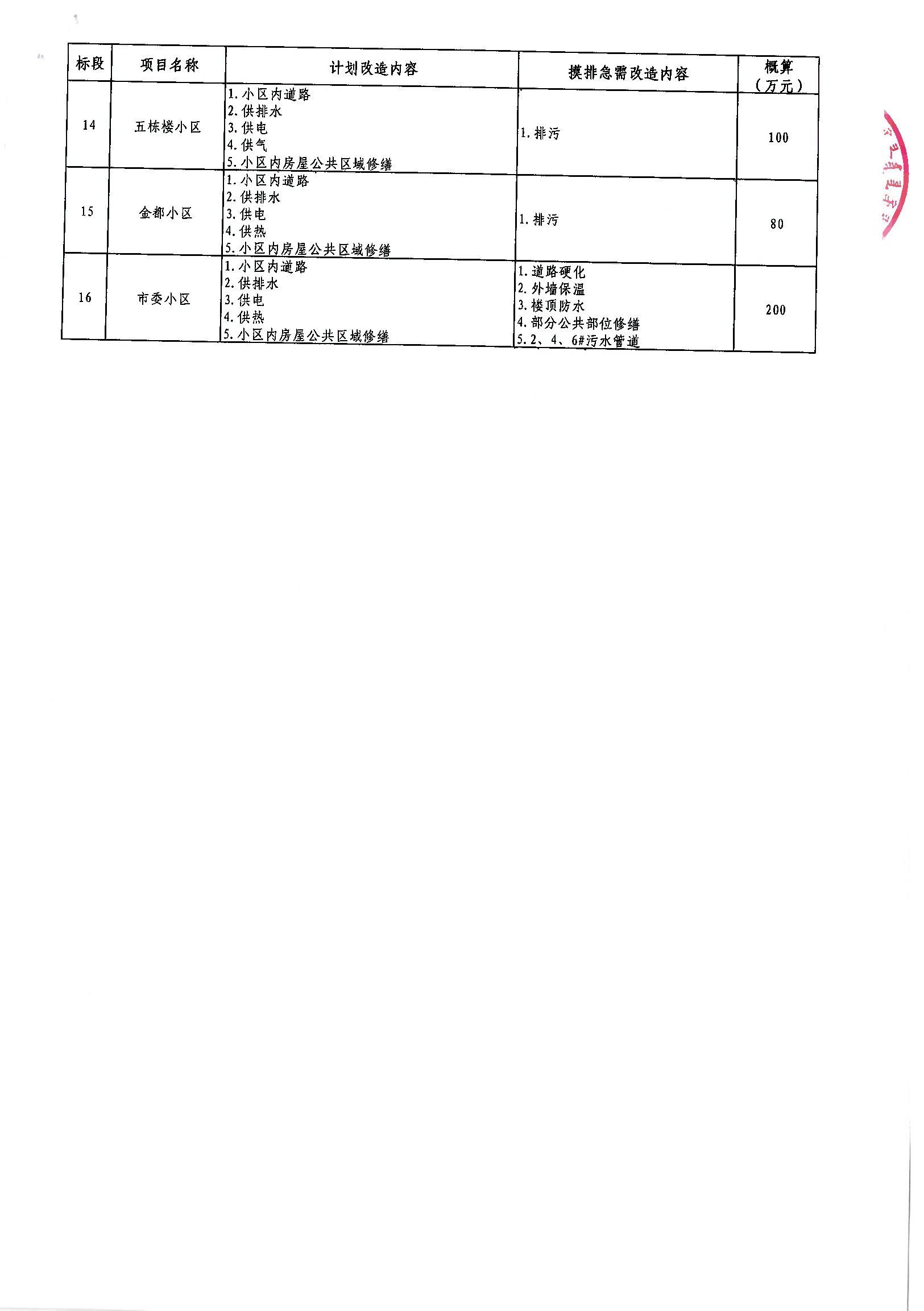 汝南县级公路维护监理事业单位最新项目概览