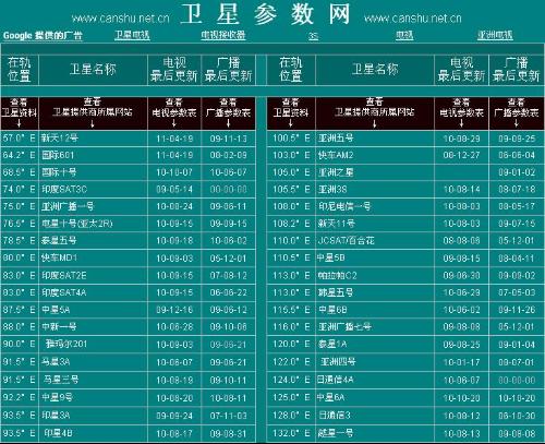 中国最新卫星参数揭示，科技新里程碑的探索之旅