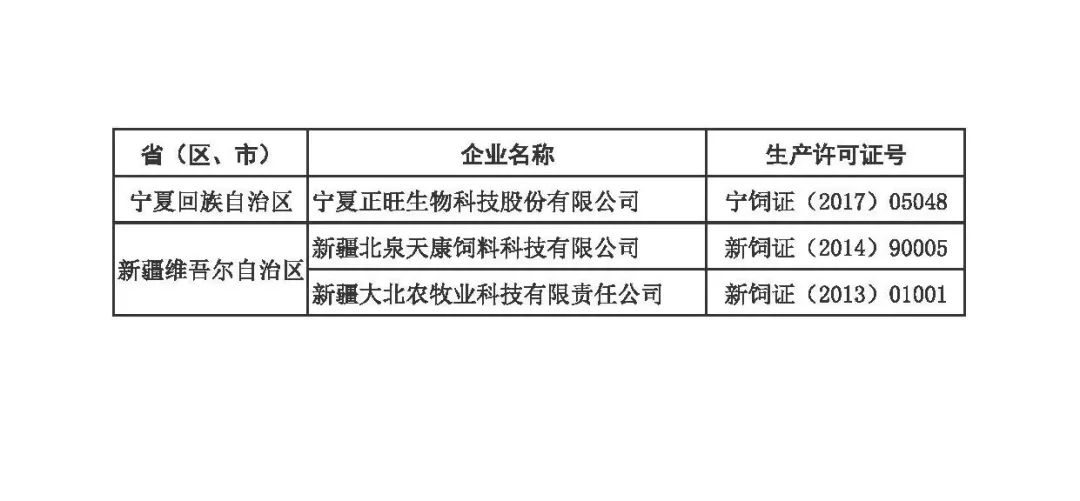 最新饲料企业排名及影响力分析概览