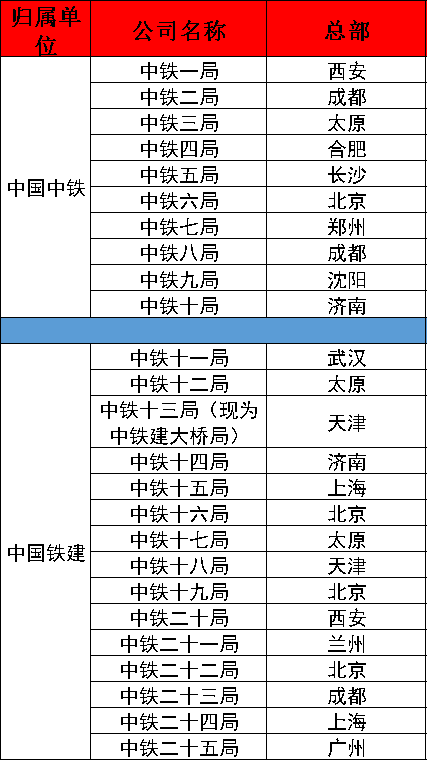 中铁各局最新排名与业绩概览总览