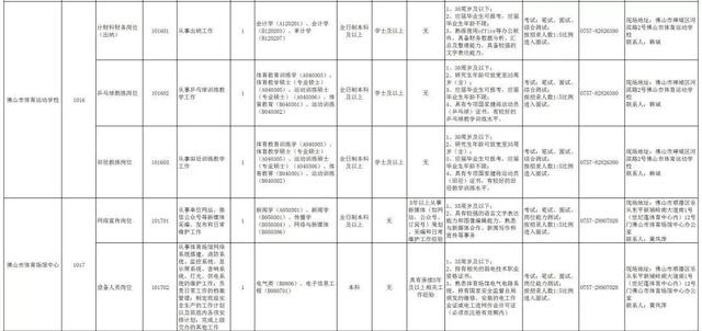 高明区殡葬事业单位招聘信息与行业发展趋势深度探讨