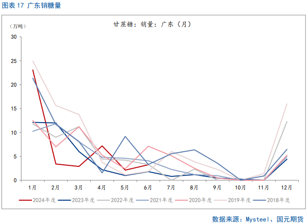 糖价走势最新动态，影响因素深度分析与探讨