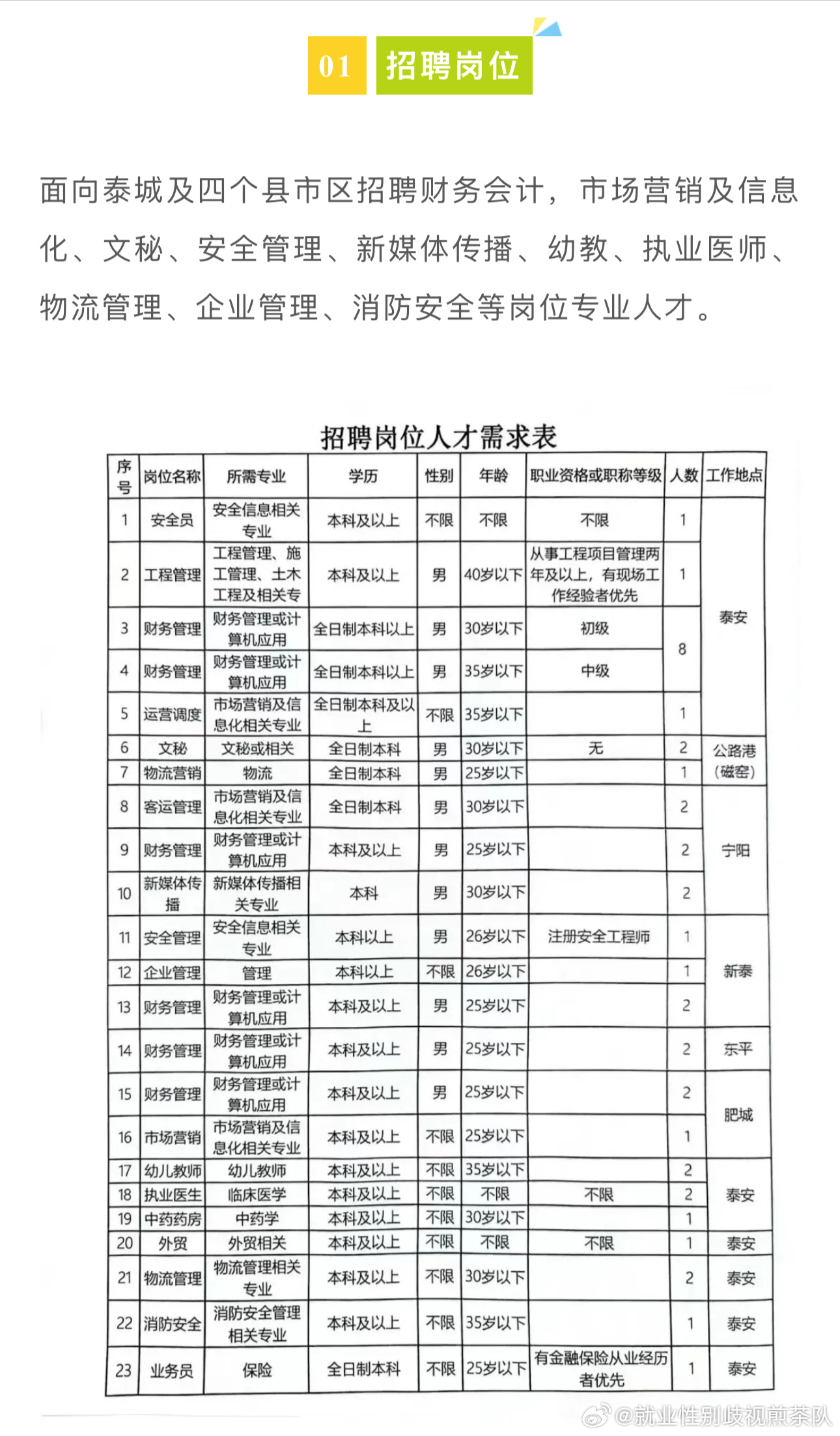 新市区计划生育委员会招聘信息与详解发布