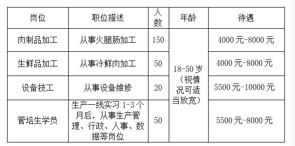 芜湖双汇最新招聘动态与岗位解析