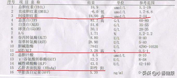 乙肝新疗法引领突破，走向治愈之路