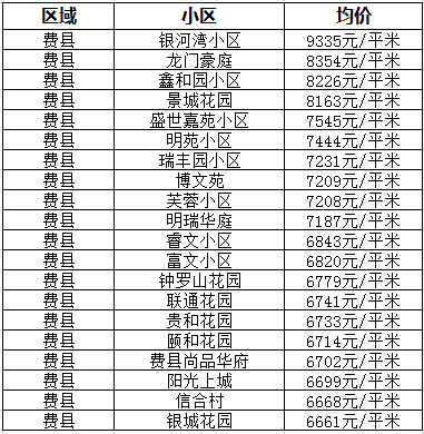 莒南最新房价动态及市场走势解析，购房指南与趋势预测