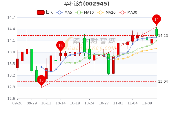 华林证券创新引领，卓越金融体验打造