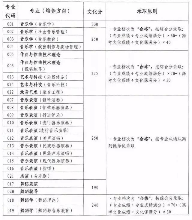 广东高考录取最新动态，全面解读与深度剖析