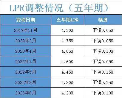 最新降息对利率的影响及未来展望