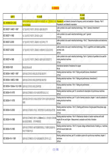 IEC标准目录最新概述与重要性解析