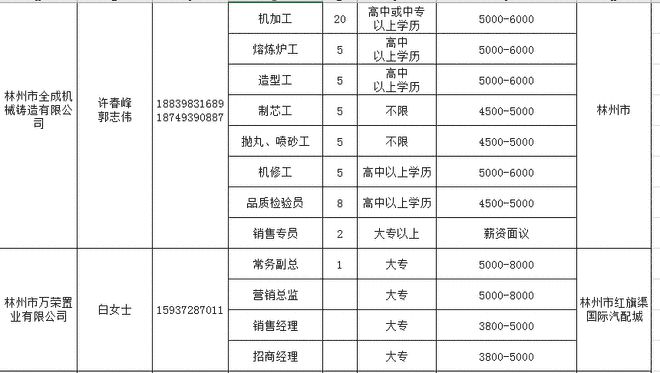 林州最新兼职招聘信息大汇总