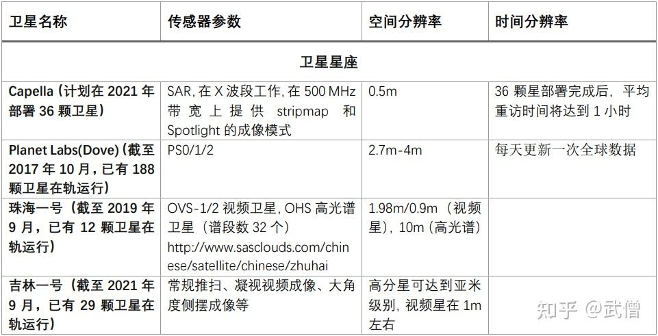 最新卫星共享账号，开启太空探索新纪元