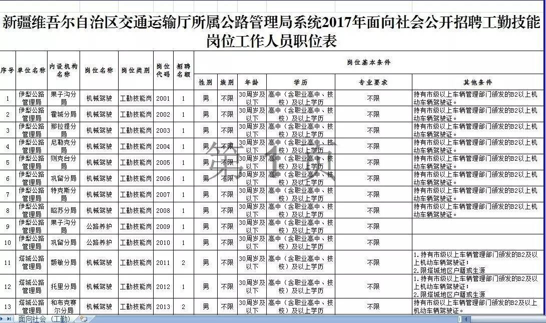 道外区公路运输管理事业单位人事任命概览，新任领导的影响与期待