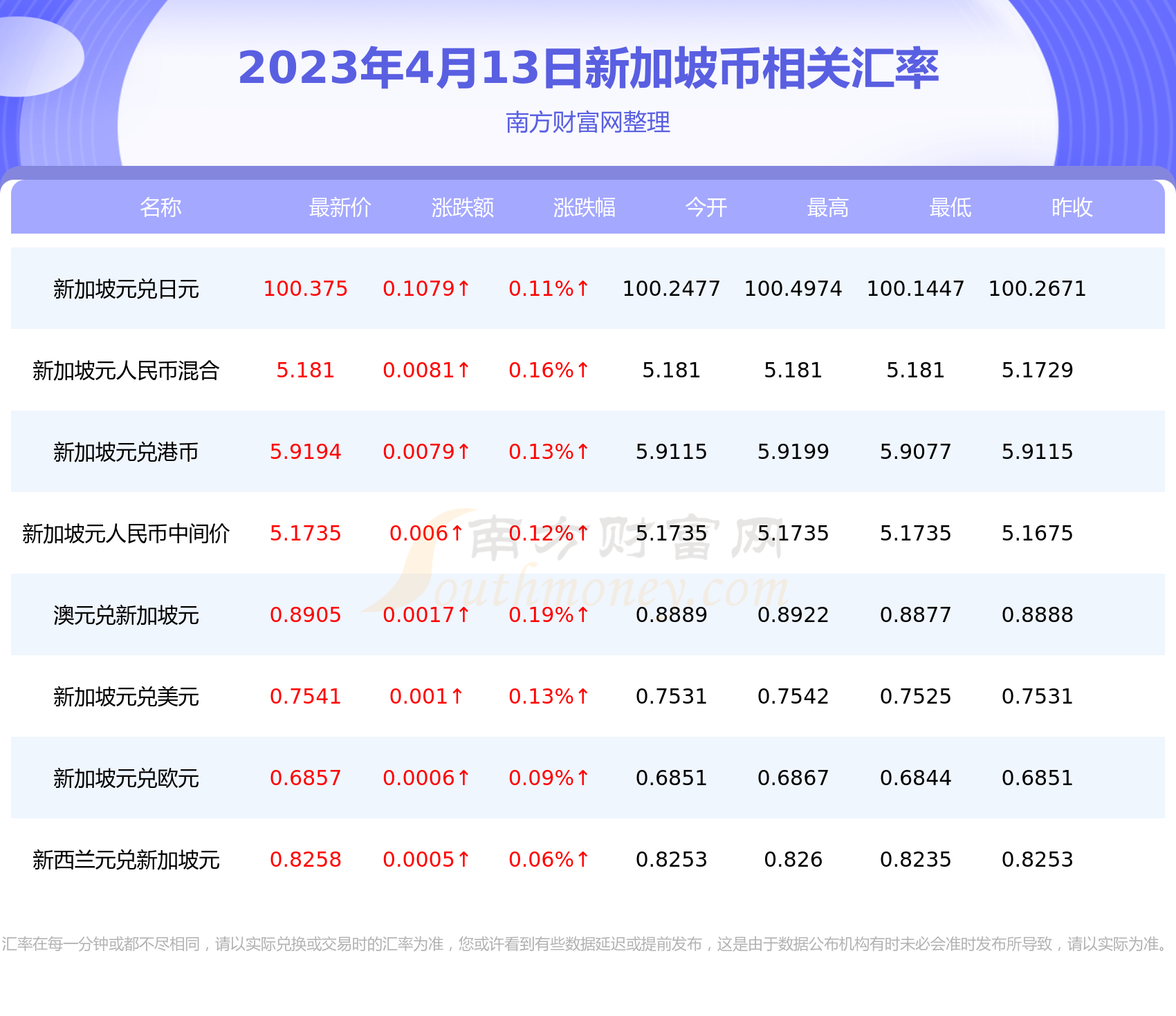 新加坡汇率最新动态，影响、走势与应对策略解析