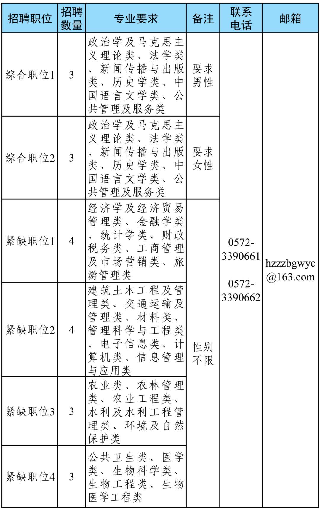 湖州市食品药品监督管理局最新招聘启事概览