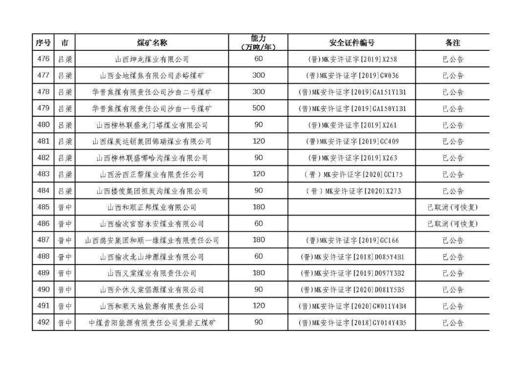 山西煤矿最新招聘动态与信息解读