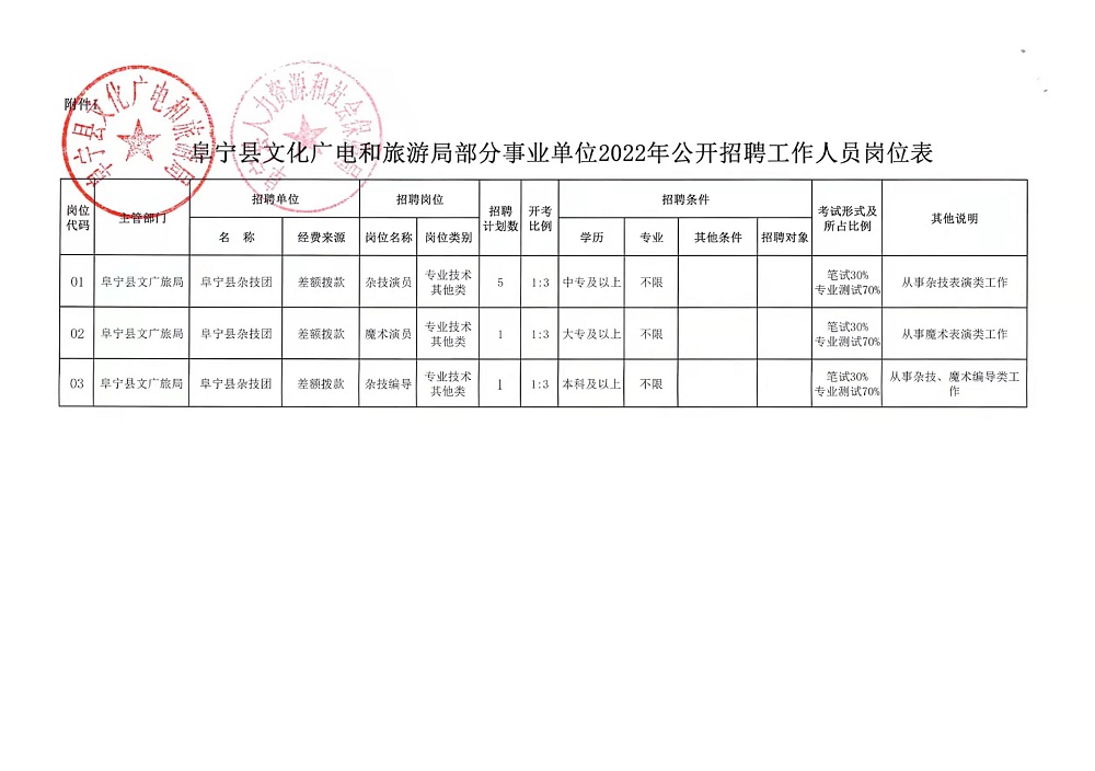 鄂温克族自治旗文化局最新招聘信息与招聘细节全面解析