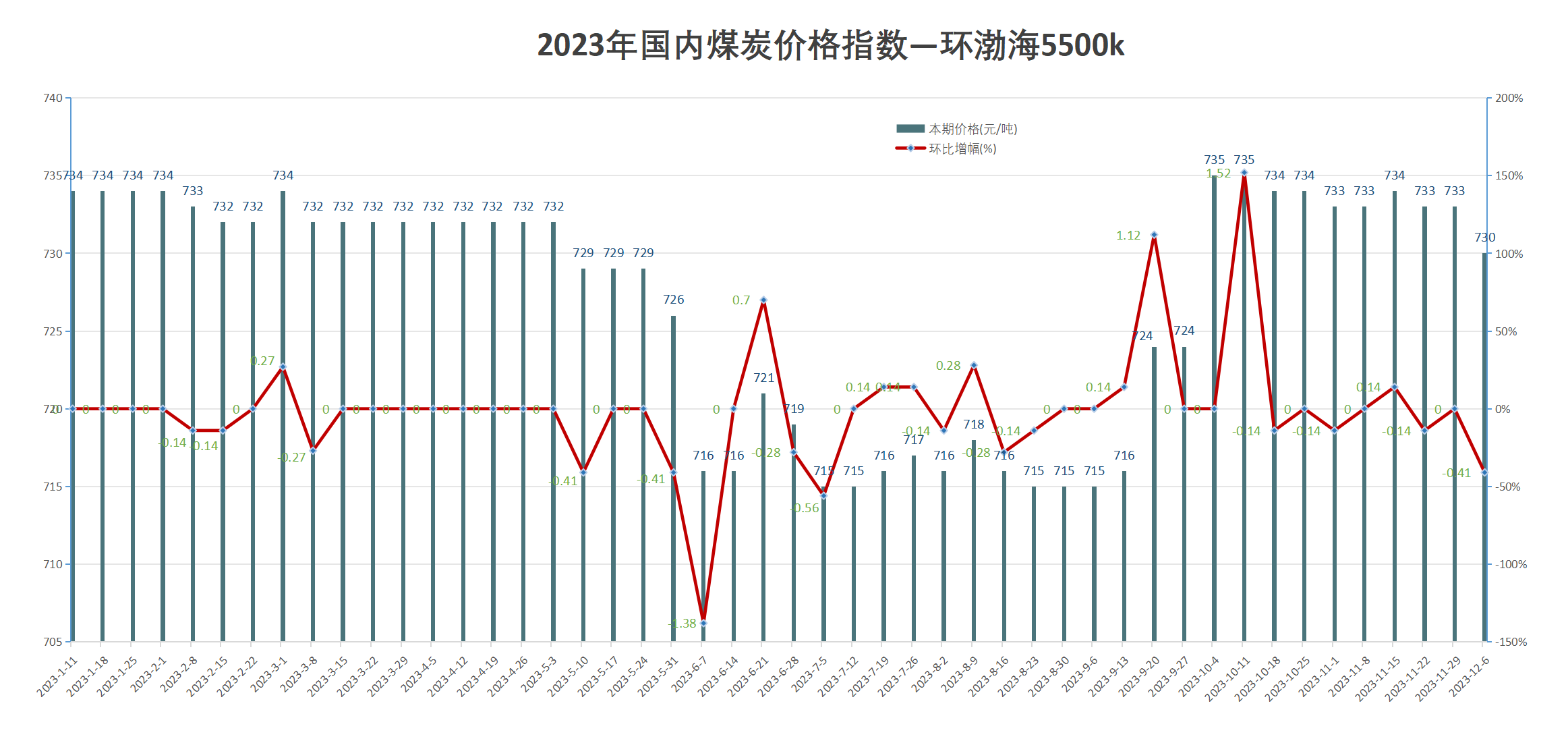 聚焦未来煤炭价格趋势，至2025年的最新预测探讨