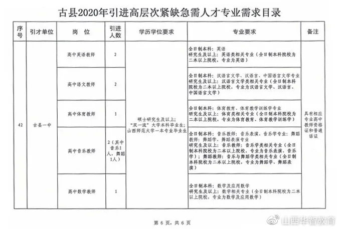 古县最新招聘动态及其深远影响