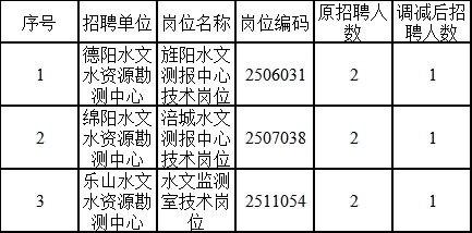 岱山县水利局招聘启事，最新职位空缺与要求概览