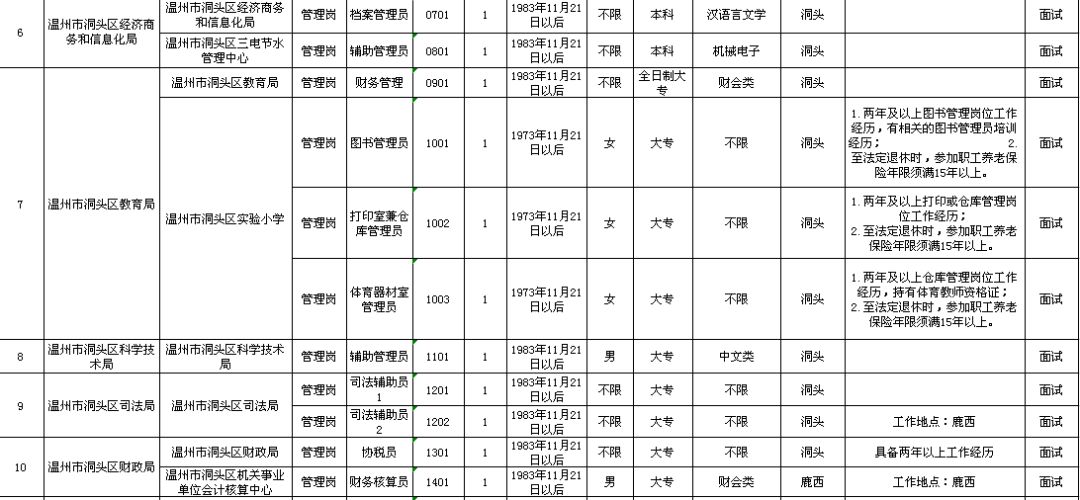 内丘县级托养福利事业单位最新项目研究概况