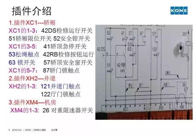 通力故障代码最新详解