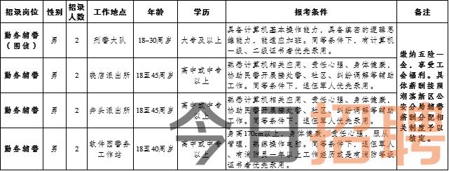 高港区公安局最新招聘信息全面解析