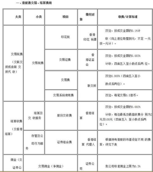 市场变革中的最新交易规费关键要素分析