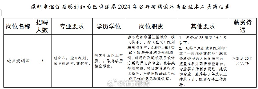 顺城区自然资源和规划局最新招聘信息全面解析