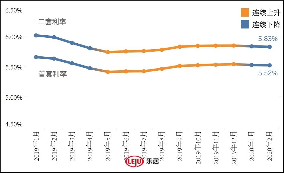 二月金融市场微妙变化揭秘，最新利率动向解析