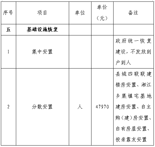 兴山区殡葬事业单位项目探索与前瞻