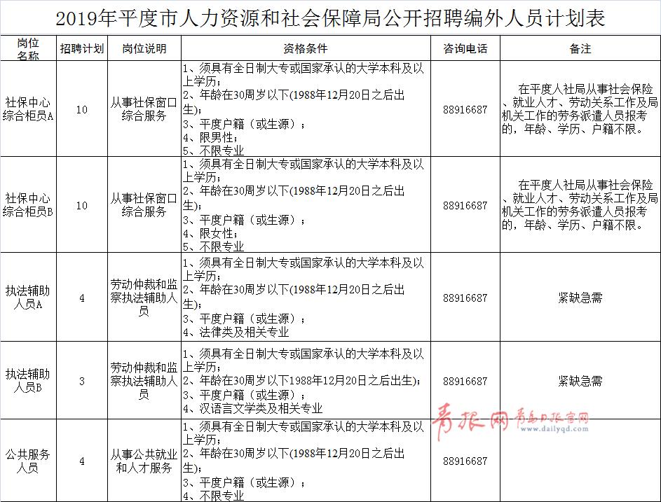 平度市人社局最新招聘信息全面解析