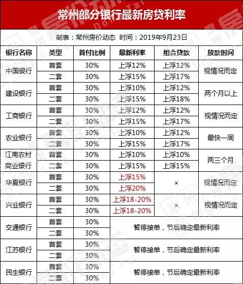 江南银行最新利率详解及全方位指南