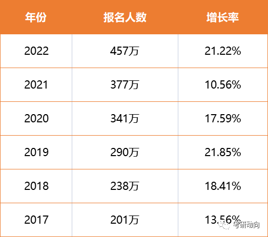 最新考研信息概览，2015年考研资讯总览