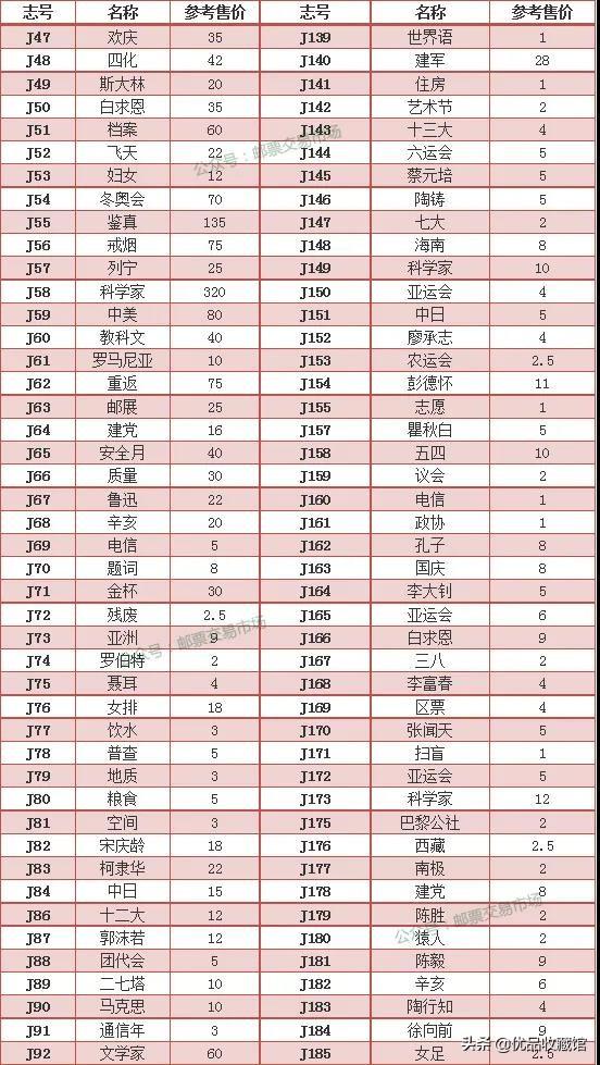 今日邮票市场行情解析，价格、走势与收藏价值探讨