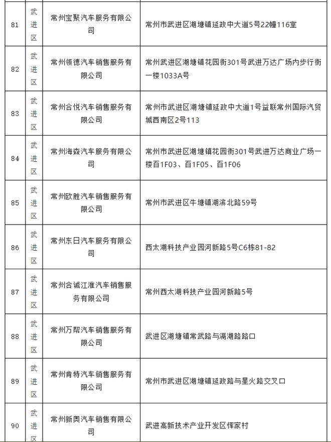 常州最新企业名录全览