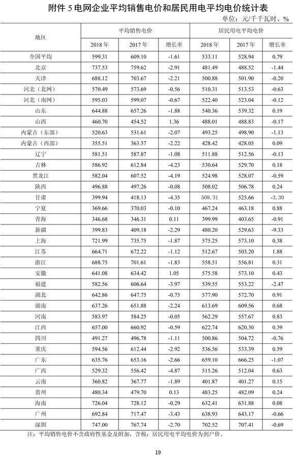 最新上网电价表公布及其对市场的影响分析