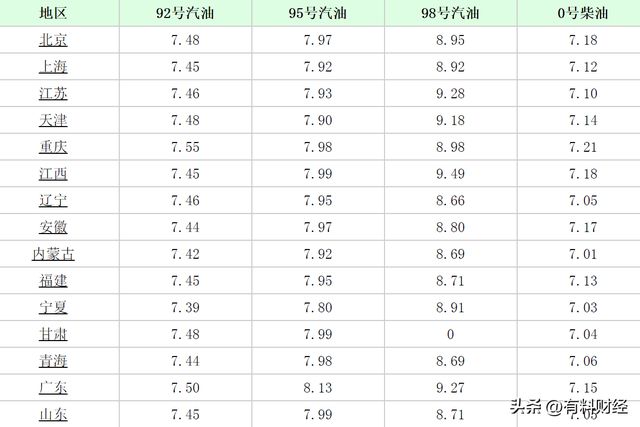 甘肃汽油价格最新动态解析