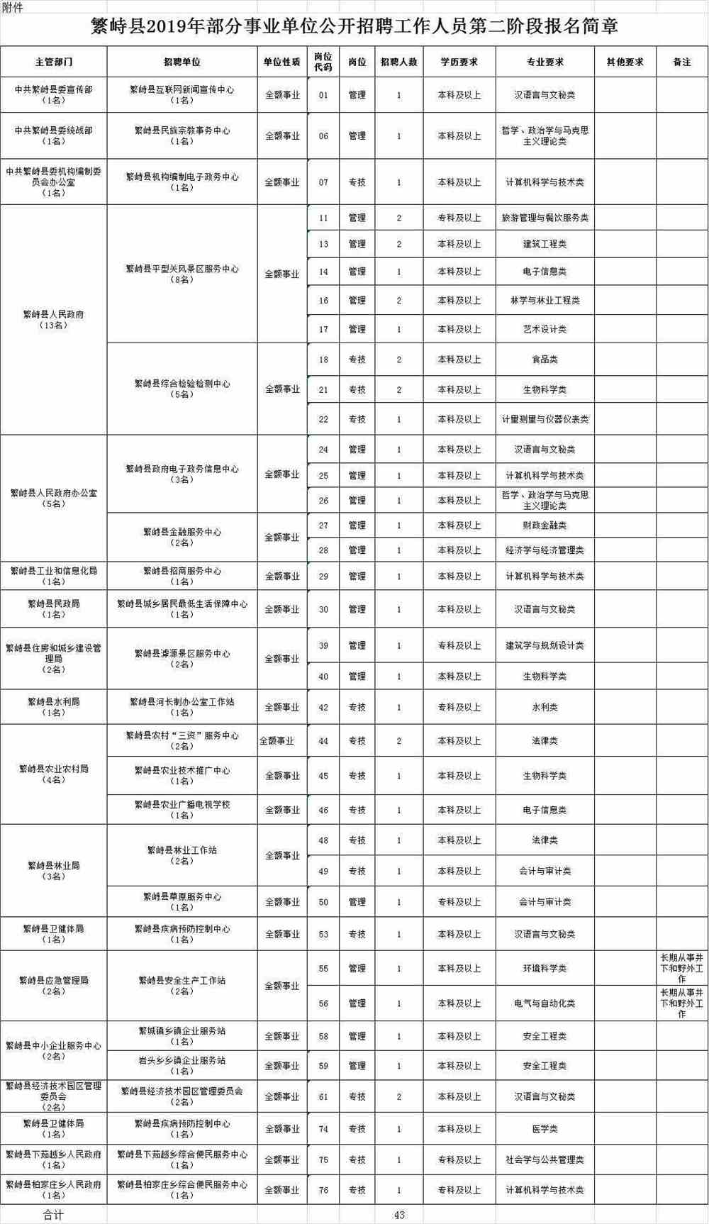 繁峙县成人教育事业单位新项目，地方教育发展的强大引擎