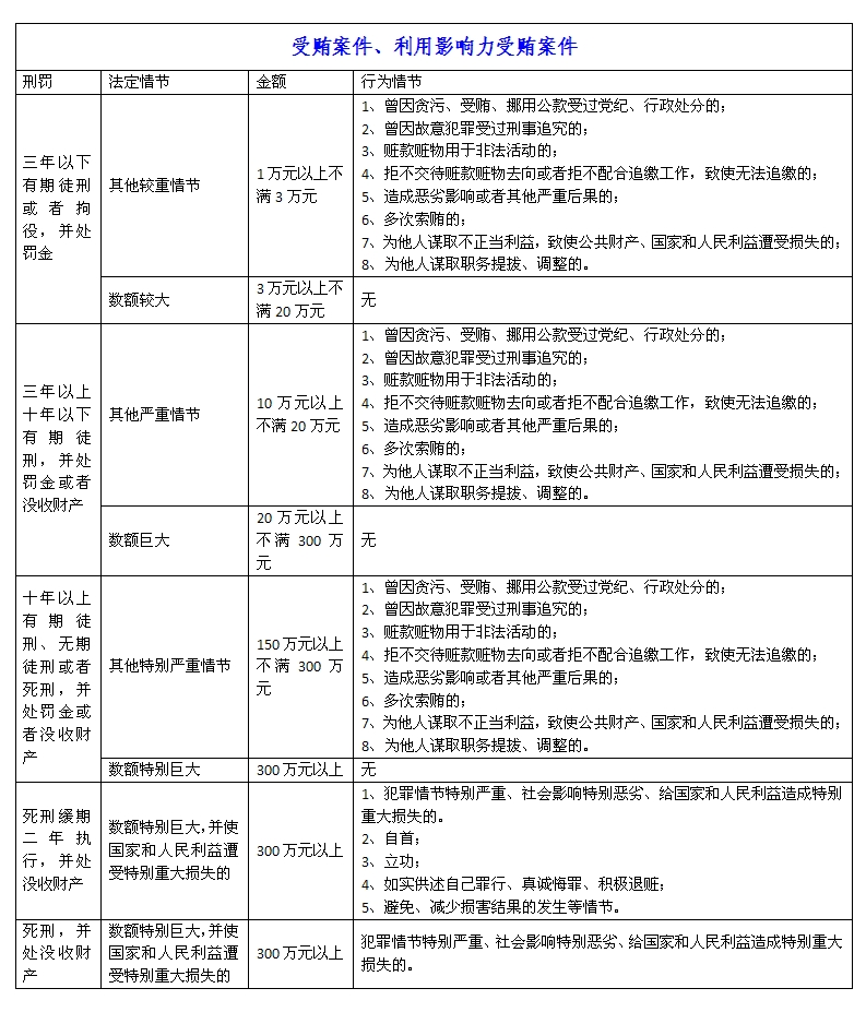 最新贪污量刑标准及其社会影响分析