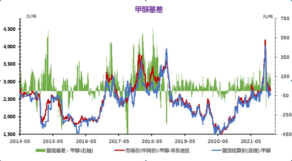 宁波甲醇最新价格动态解析