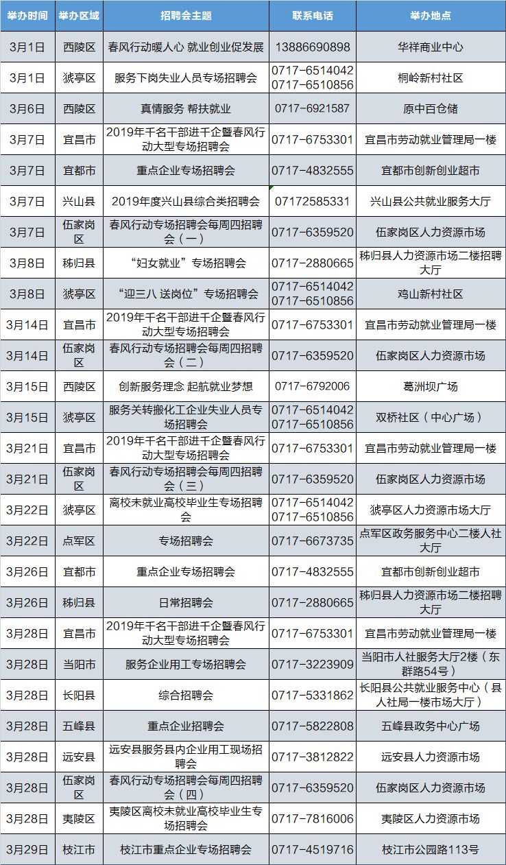 湖北省神农架林区最新招聘信息汇总