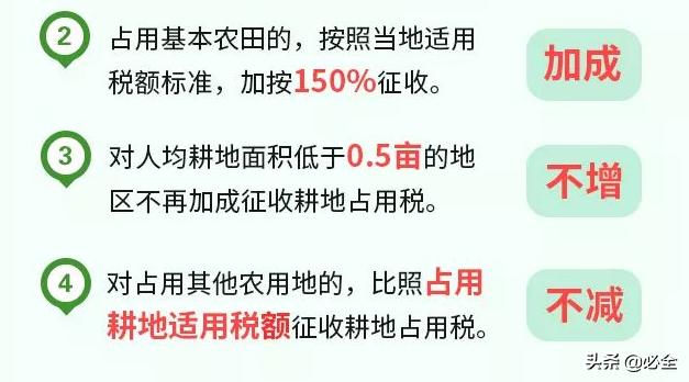 最新耕地占用税，内涵、影响及应对策略解析