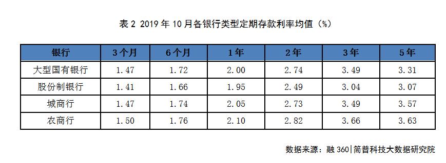 汉口银行最新利率解读与影响分析