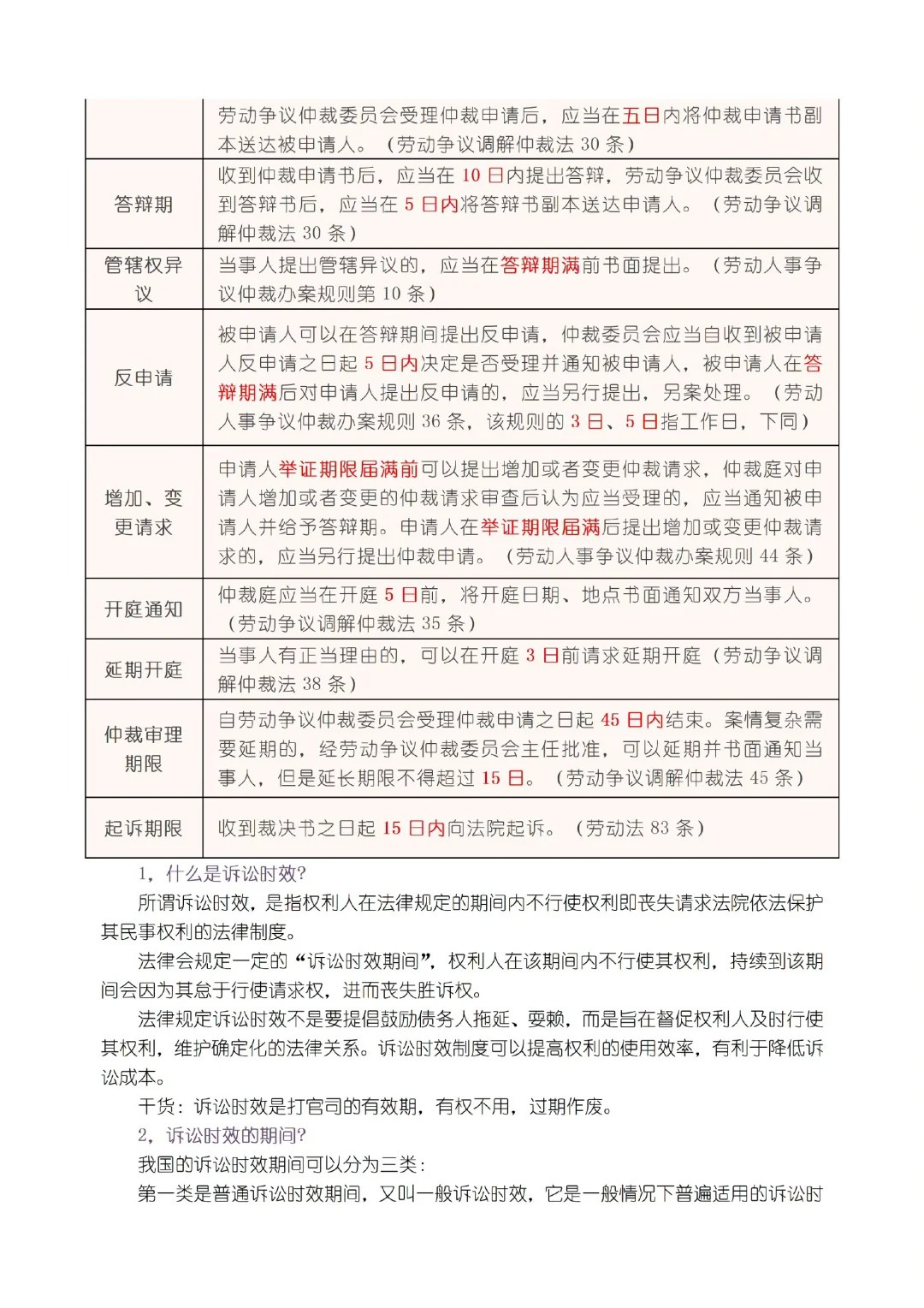 最新民诉期限的深度理解与适用指南